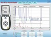 Thermo anemometr (termick anemometr) s teleskopickou sondou