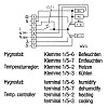Hygrostat, humidistat, regulace vlhkosti