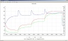 USB Logger (zznamnk) relativn vlhkosti a teploty EL-USB-2